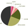 PieCharts3