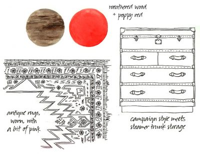 Drawing Inspiration | Making it Lovely