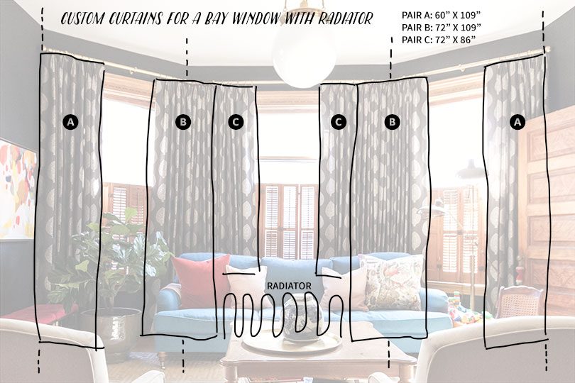 Custom Curtains for a Bay Window with Radiator | Making it Lovely, The Shade Store