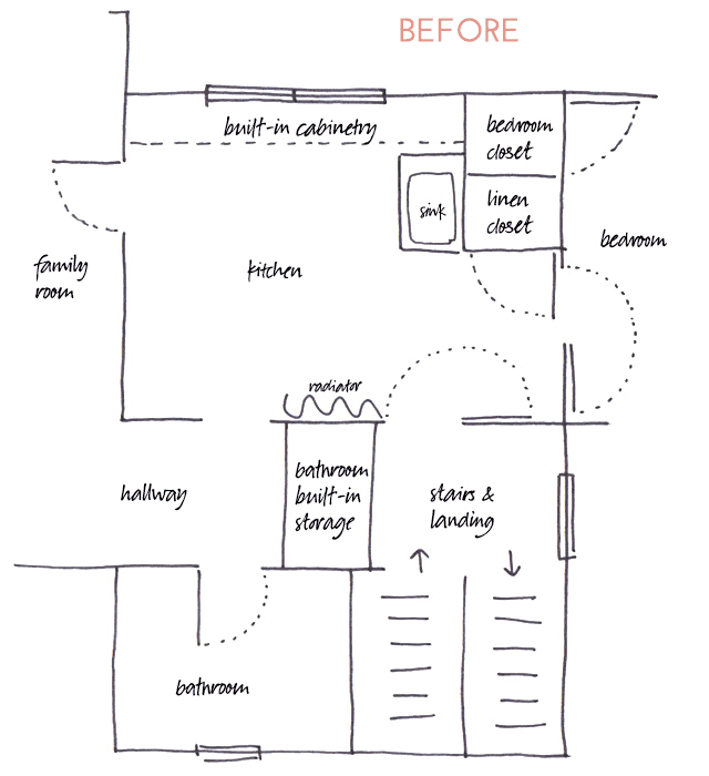 Second Floor Remodeling Layout