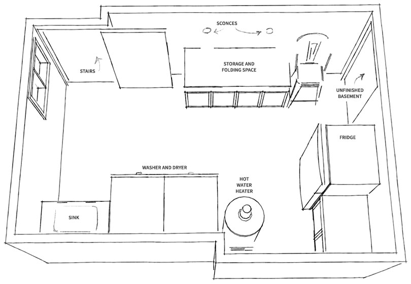 Laundry Room Mockups And Floor Plan Making It Lovely