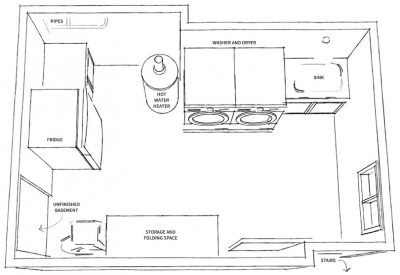Laundry Room Overview